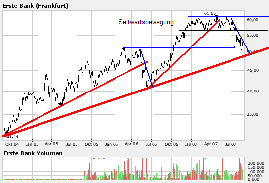 ERSTE BANK 116403
