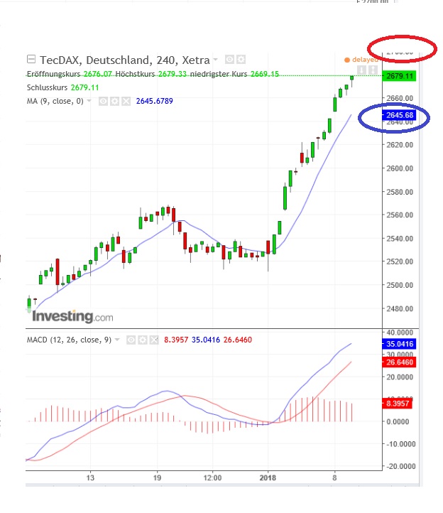 2018 QV-GDAXi-DJ-GOLD-EURUSD-JPY 1033877