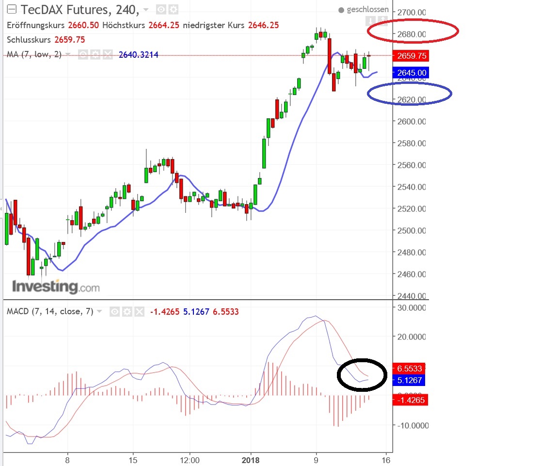 2018 QV-GDAXi-DJ-GOLD-EURUSD-JPY 1035041