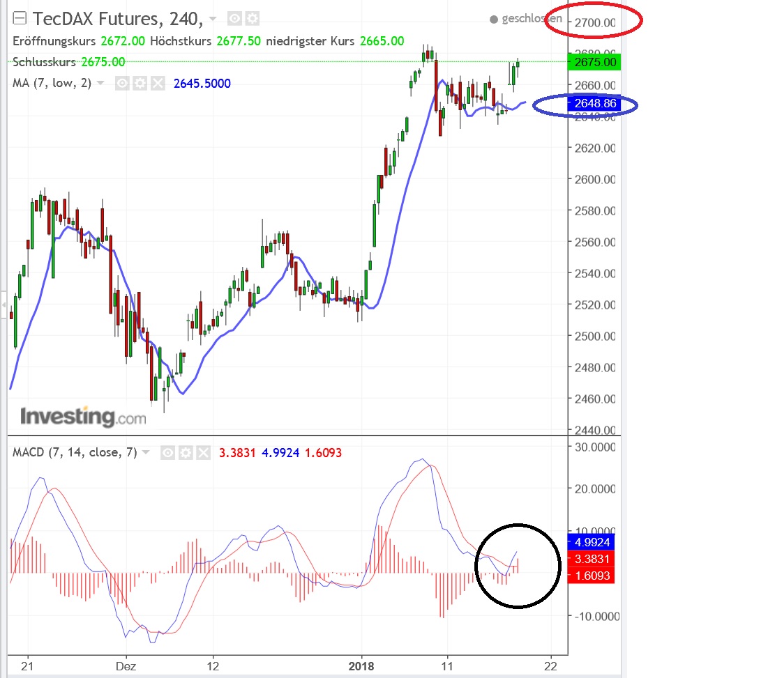 2018 QV-GDAXi-DJ-GOLD-EURUSD-JPY 1035875
