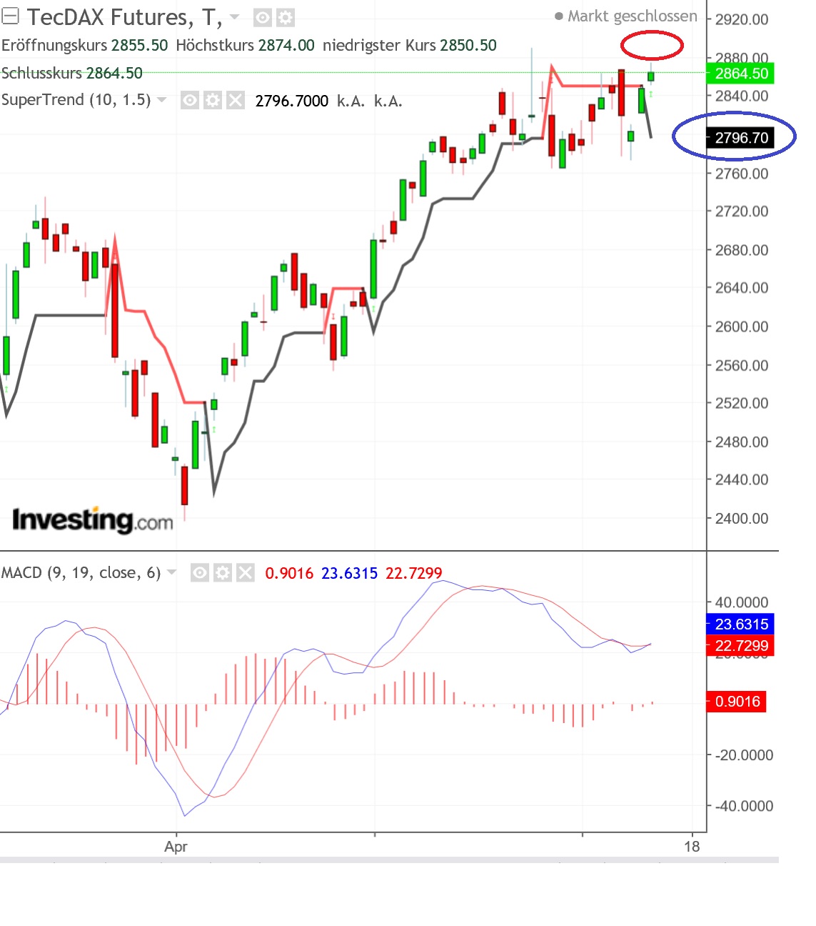 2018 QV-GDAXi-DJ-GOLD-EURUSD-JPY 1059097