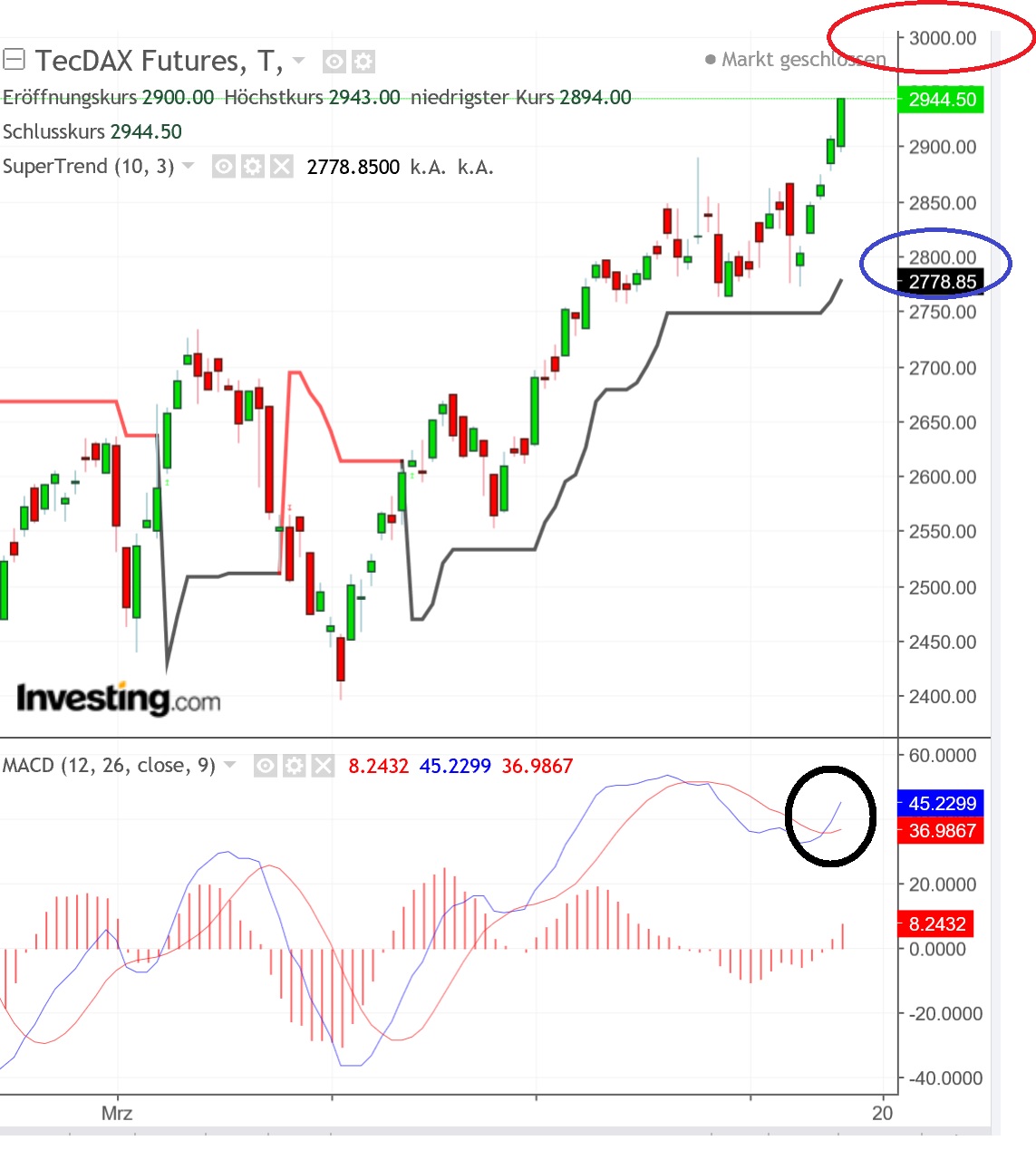 2018 QV-GDAXi-DJ-GOLD-EURUSD-JPY 1059575