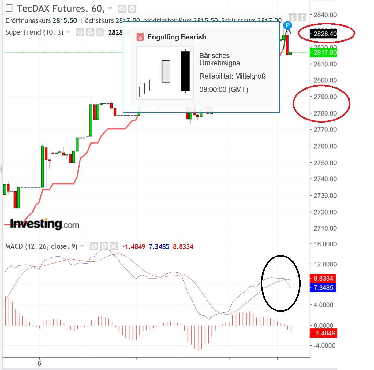 2018 QV-GDAXi-DJ-GOLD-EURUSD-JPY 1064517