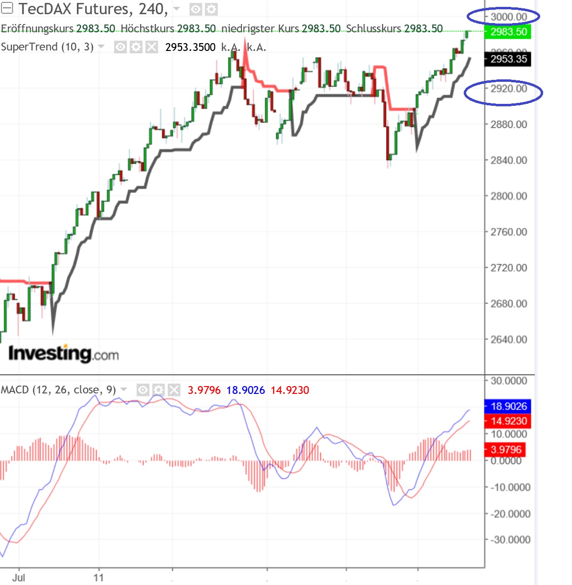 2018 QV-GDAXi-DJ-GOLD-EURUSD-JPY 1071130