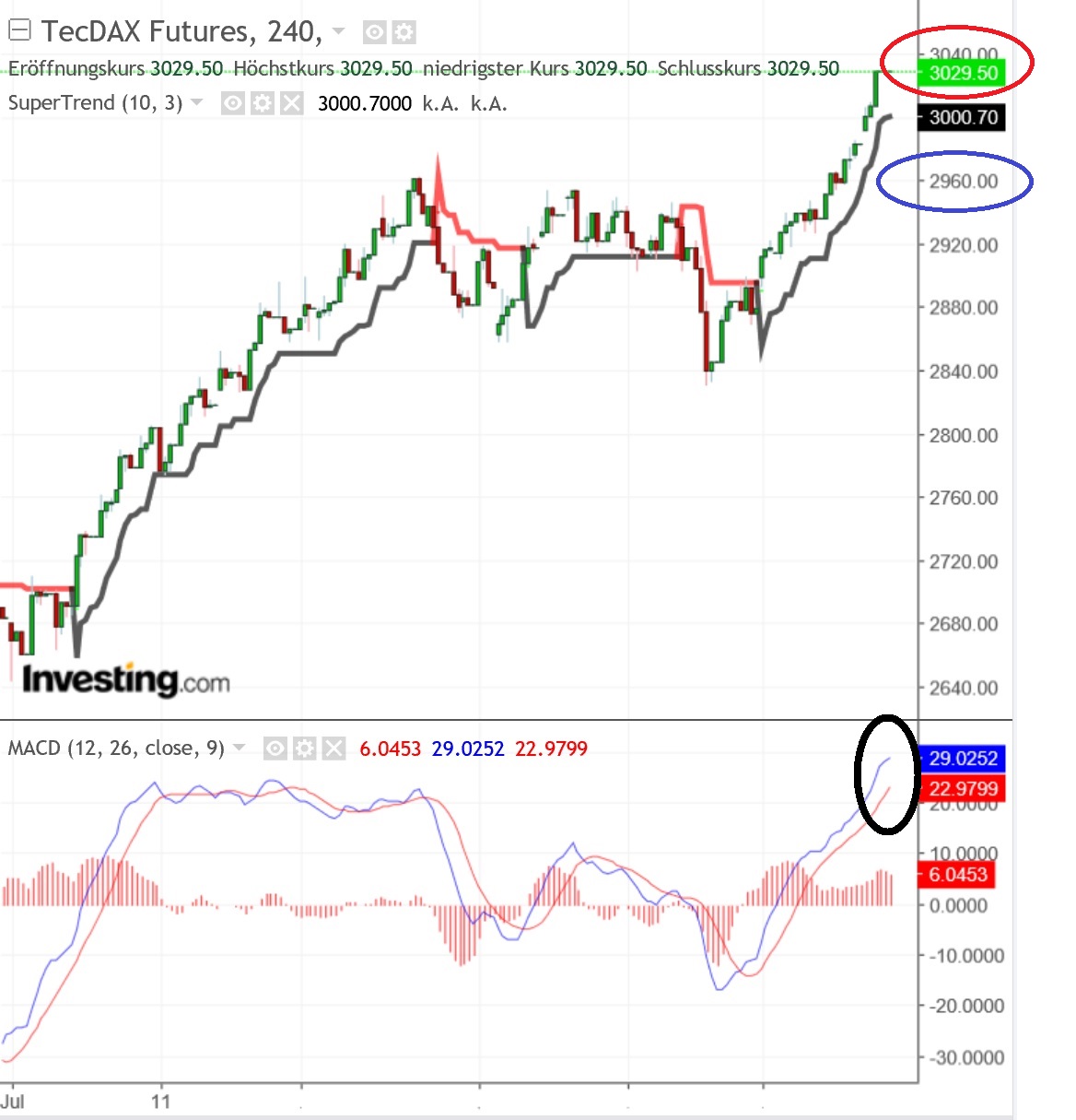 2018 QV-GDAXi-DJ-GOLD-EURUSD-JPY 1071483