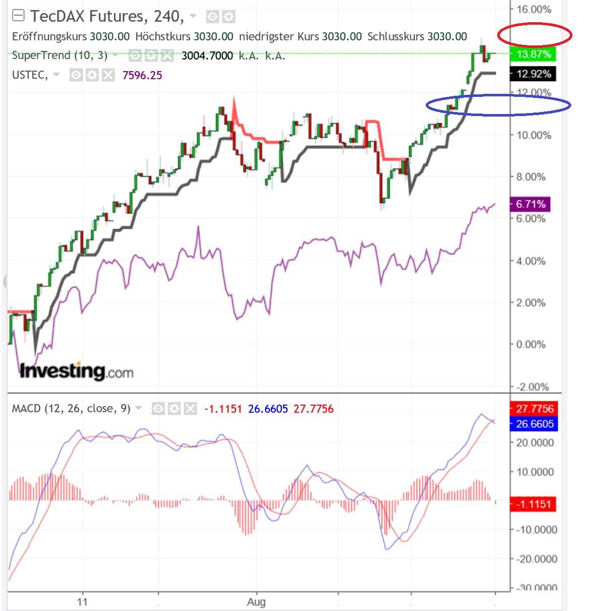 2018 QV-GDAXi-DJ-GOLD-EURUSD-JPY 1071657