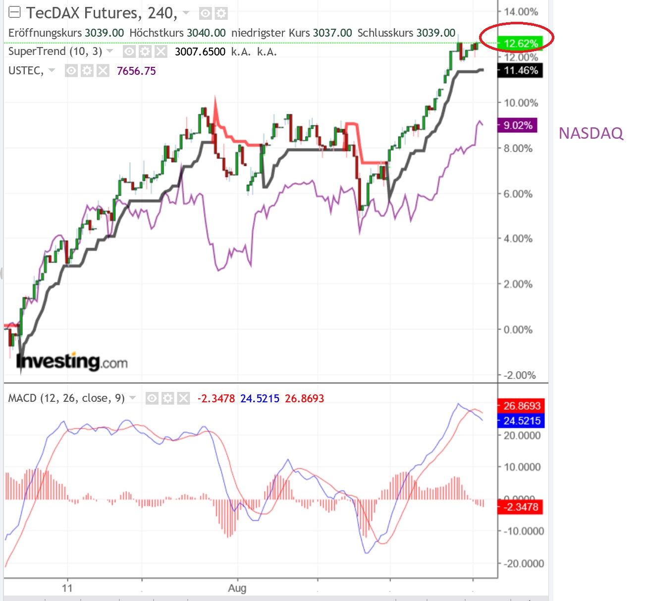 2018 QV-GDAXi-DJ-GOLD-EURUSD-JPY 1071816