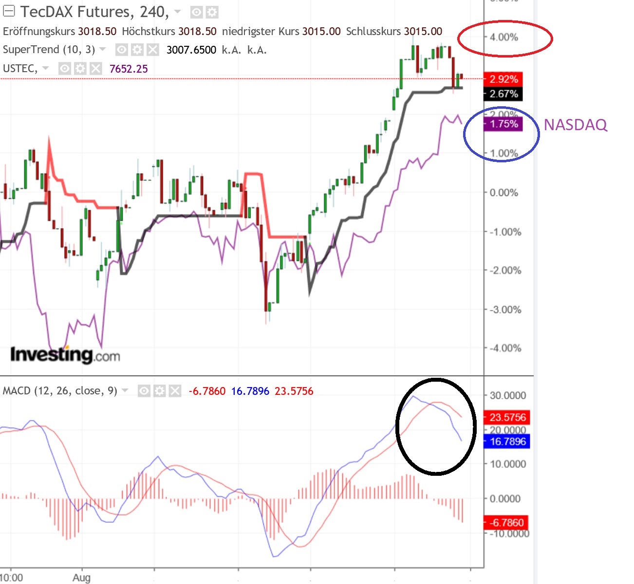 2018 QV-GDAXi-DJ-GOLD-EURUSD-JPY 1071974