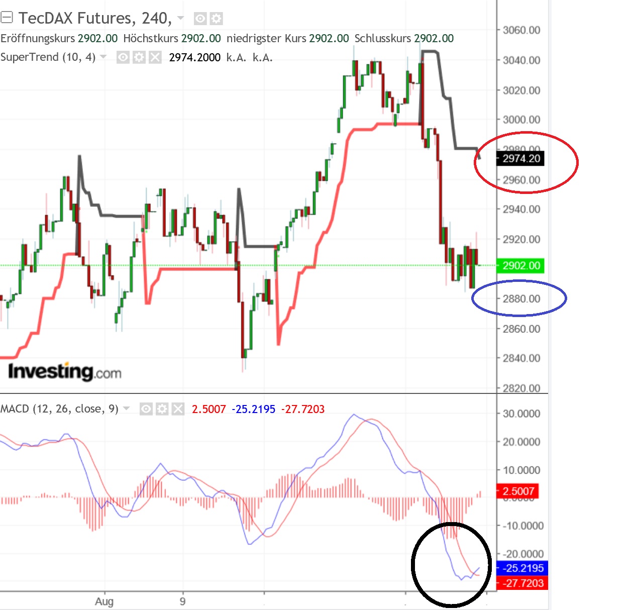 2018 QV-GDAXi-DJ-GOLD-EURUSD-JPY 1073553