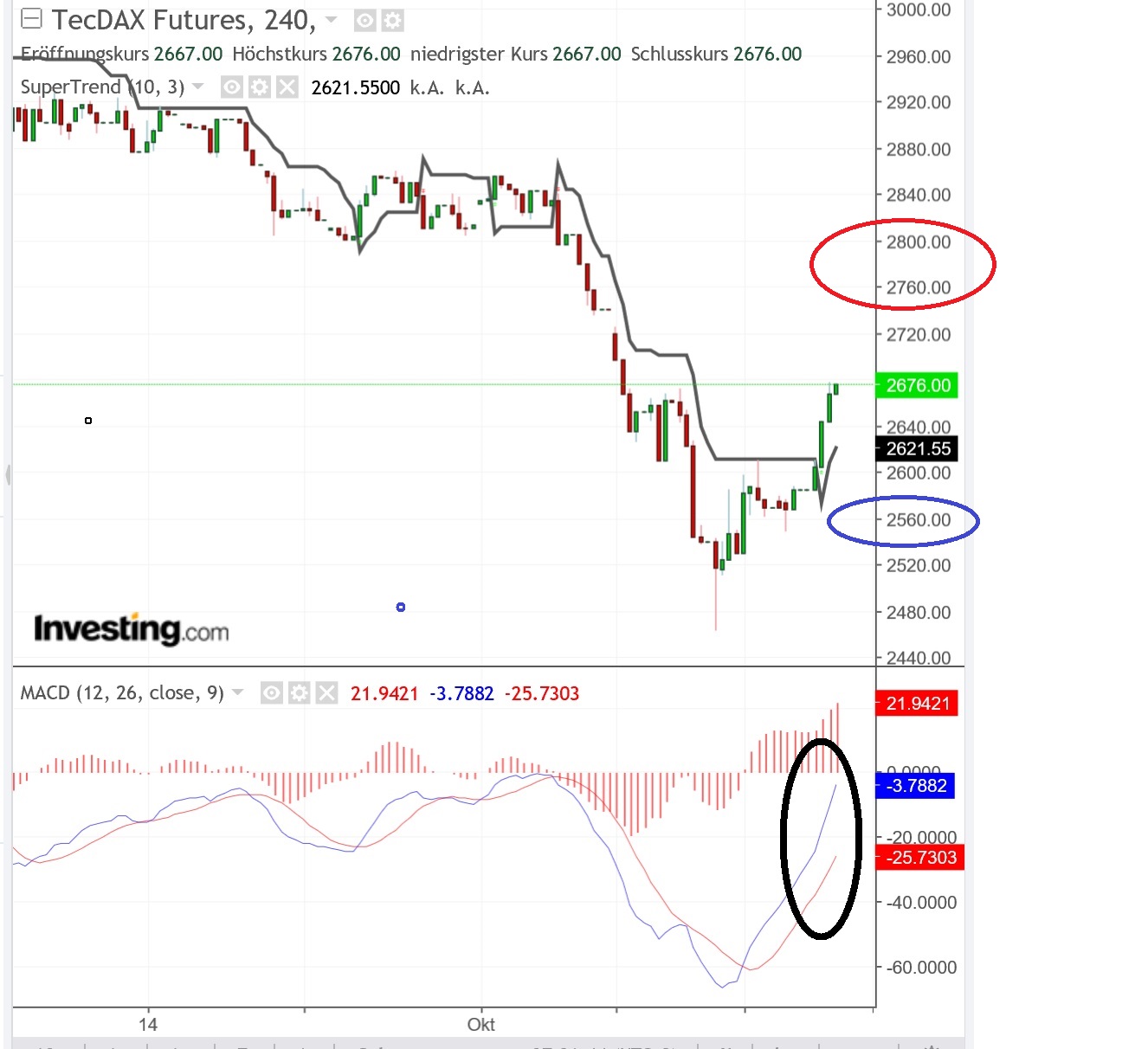 2018 QV-GDAXi-DJ-GOLD-EURUSD-JPY 1078655