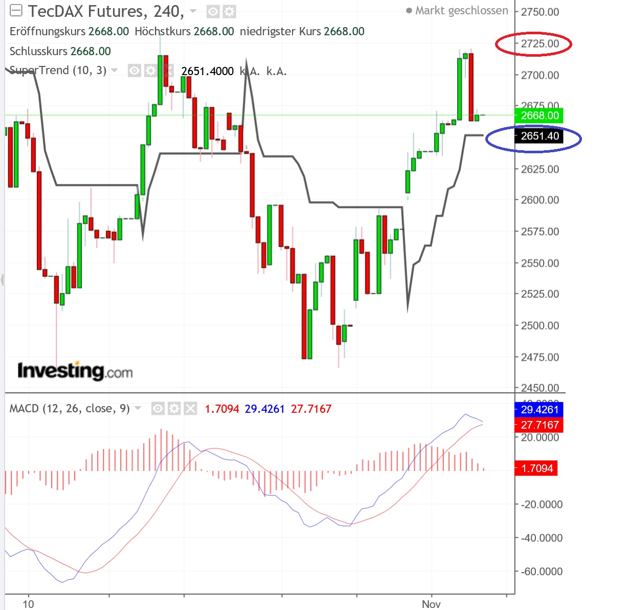 2018 QV-GDAXi-DJ-GOLD-EURUSD-JPY 1081454