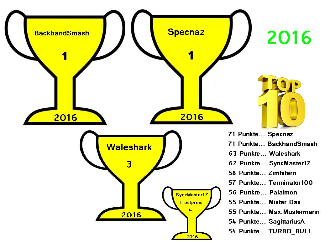 2.983.DAX Tipp-Spiel, Montag, 02.01.2017,17.45 H 961404