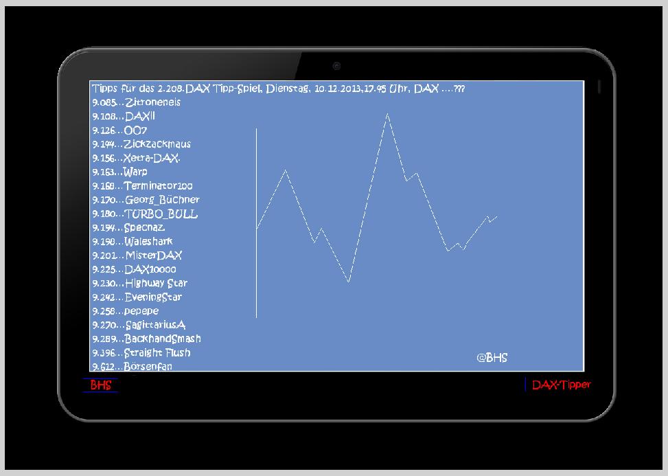 2.208.DAX Tipp-Spiel, Dienstag, 10.12.2013 672508