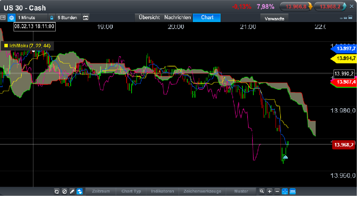 QV ultimate (unlimited) 577014