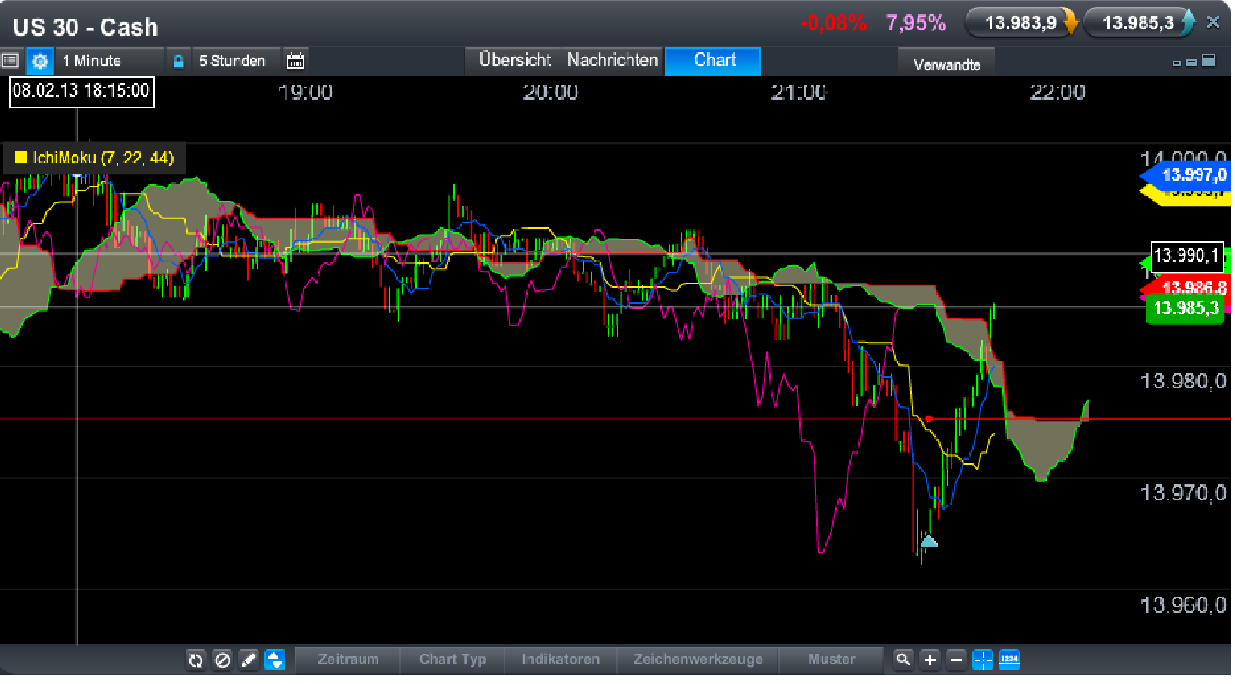 QV ultimate (unlimited) 577022
