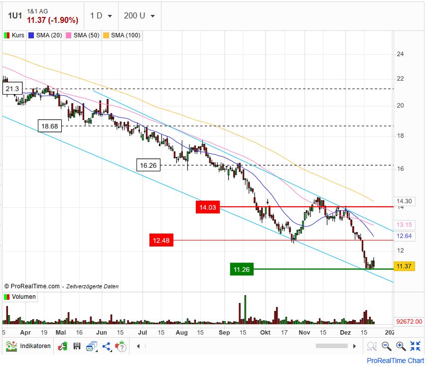 Drillisch AG 1347932