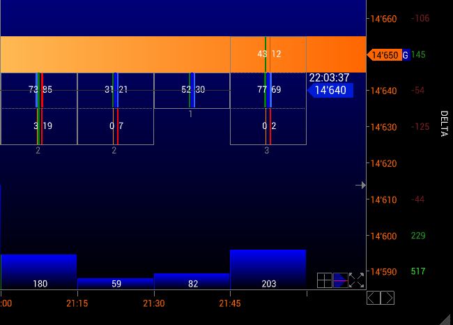 Börse ein Haifischbecken: Trade was du siehst 1241503