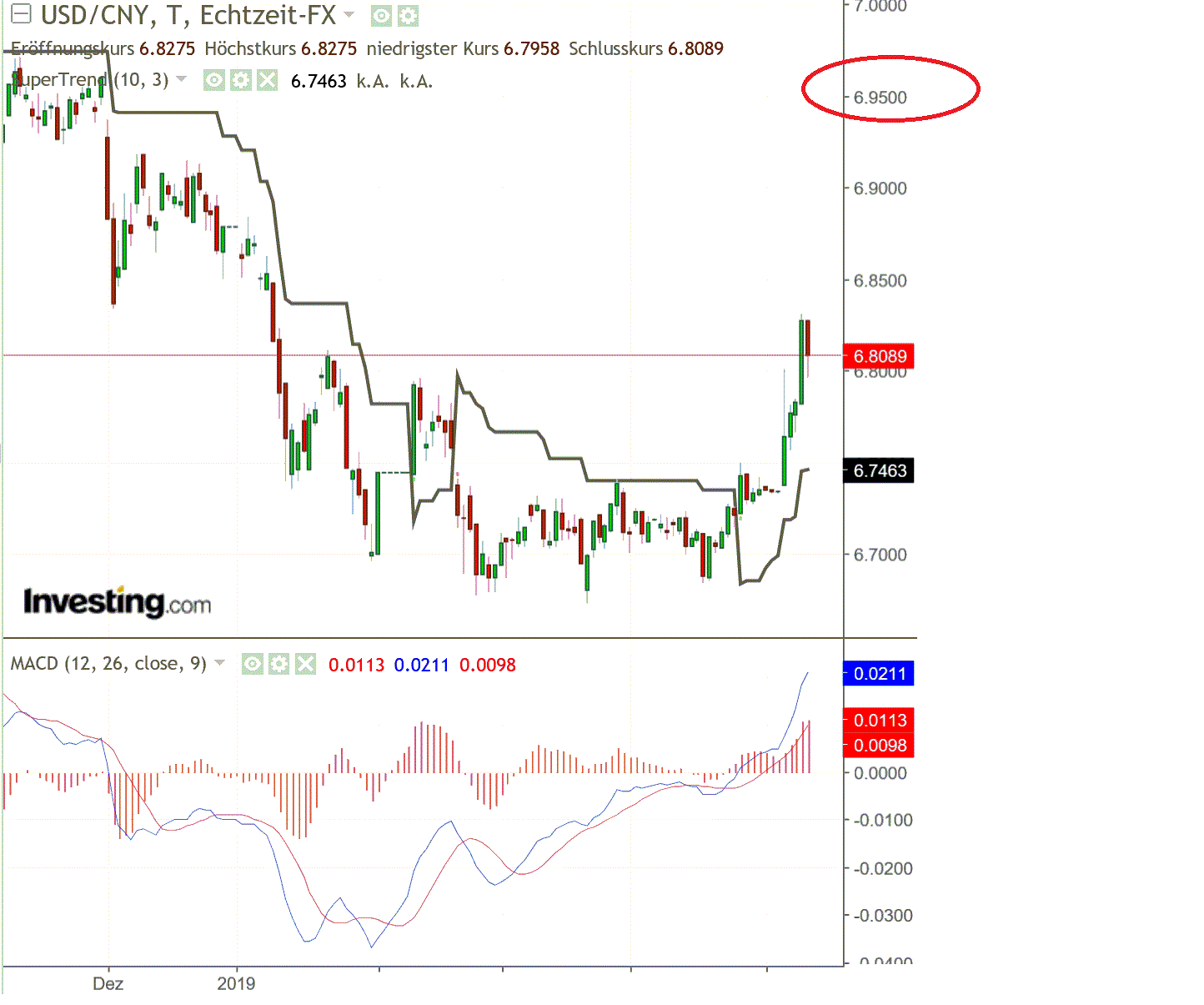 2019 QV-GDAXi-DJ-GOLD-EURUSD- JPY 1111546