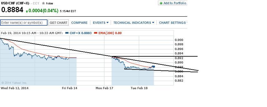 2014 QV DAX-DJ-GOLD-EURUSD-JPY 696455