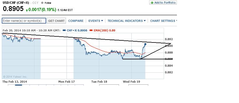 2014 QV DAX-DJ-GOLD-EURUSD-JPY 696941
