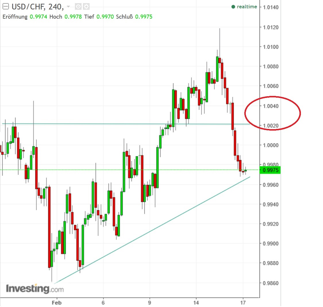 2017 QV-GDAXi-DJ-GOLD-EURUSD-JPY 972232
