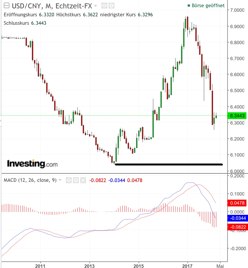 2018 QV-GDAXi-DJ-GOLD-EURUSD-JPY 1043293