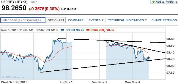 2013 QV DAX-DJ-GOLD-EURUSD-JPY 661058