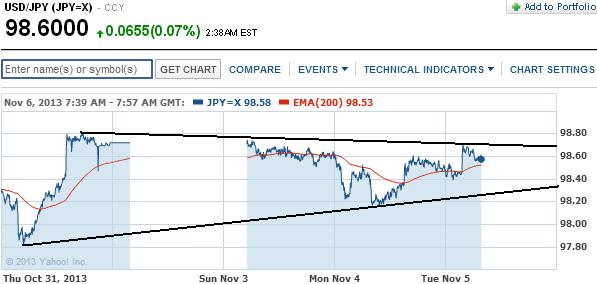2013 QV DAX-DJ-GOLD-EURUSD-JPY 661360