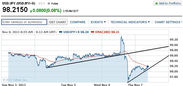 2013 QV DAX-DJ-GOLD-EURUSD-JPY 662219