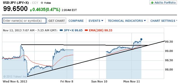 2013 QV DAX-DJ-GOLD-EURUSD-JPY 663351