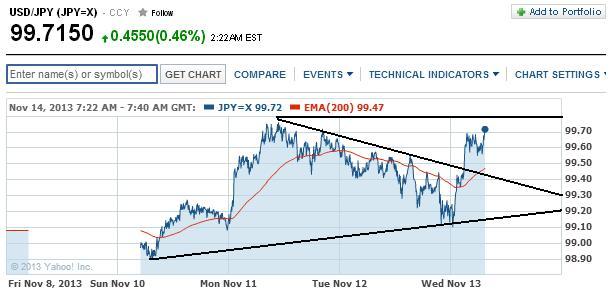 2013 QV DAX-DJ-GOLD-EURUSD-JPY 664151