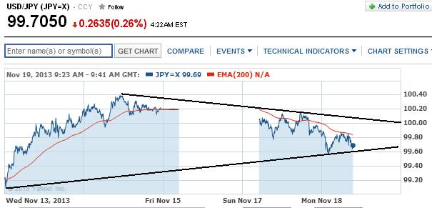 2013 QV DAX-DJ-GOLD-EURUSD-JPY 665777