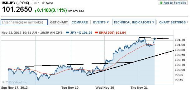 2013 QV DAX-DJ-GOLD-EURUSD-JPY 666941