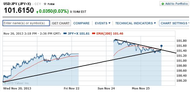 2013 QV DAX-DJ-GOLD-EURUSD-JPY 668217