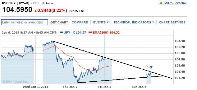 2014 QV DAX-DJ-GOLD-EURUSD-JPY 679125