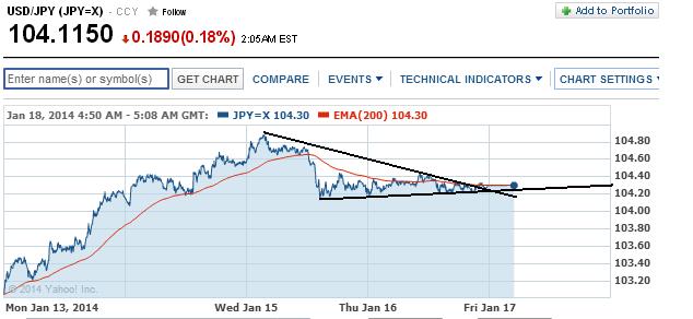 2014 QV DAX-DJ-GOLD-EURUSD-JPY 684232