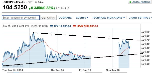 2014 QV DAX-DJ-GOLD-EURUSD-JPY 684728