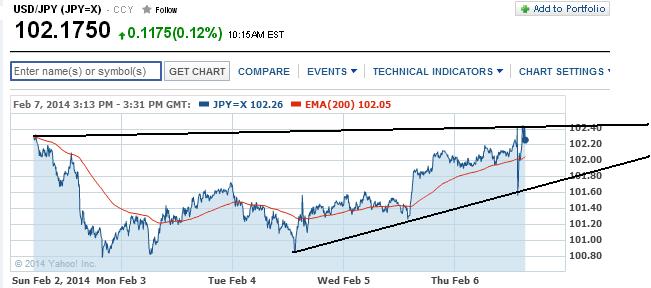 2014 QV DAX-DJ-GOLD-EURUSD-JPY 692425