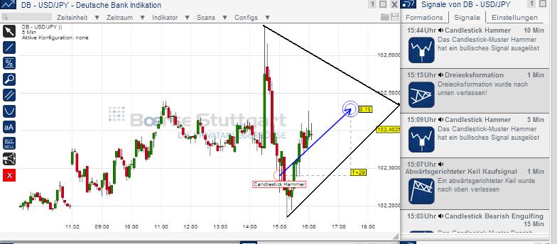 2014 QV DAX-DJ-GOLD-EURUSD-JPY 693717