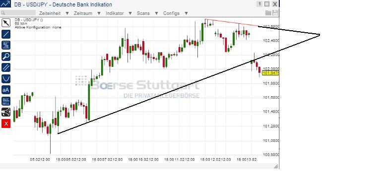 2014 QV DAX-DJ-GOLD-EURUSD-JPY 694566