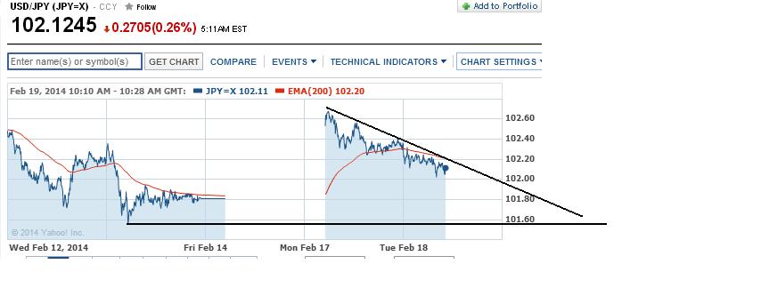 2014 QV DAX-DJ-GOLD-EURUSD-JPY 696451