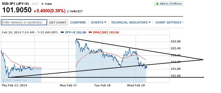 2014 QV DAX-DJ-GOLD-EURUSD-JPY 696844