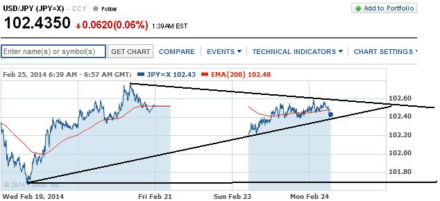 2014 QV DAX-DJ-GOLD-EURUSD-JPY 698471