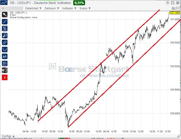 2014 QV DAX-DJ-GOLD-EURUSD-JPY 755608