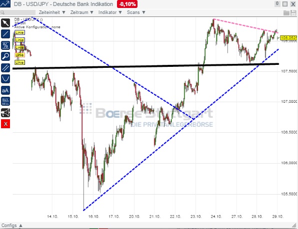 2014 QV DAX-DJ-GOLD-EURUSD-JPY 769067