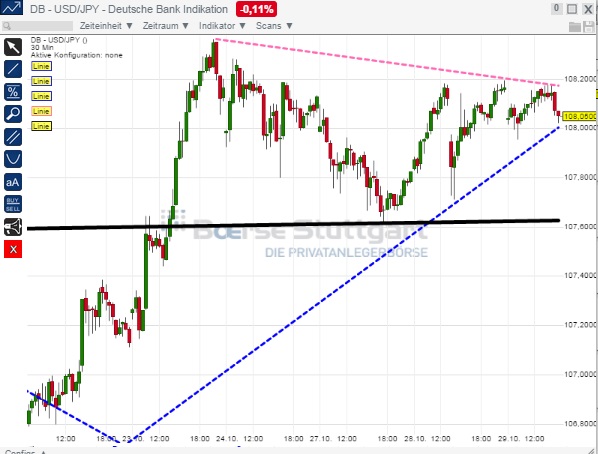 2014 QV DAX-DJ-GOLD-EURUSD-JPY 769178