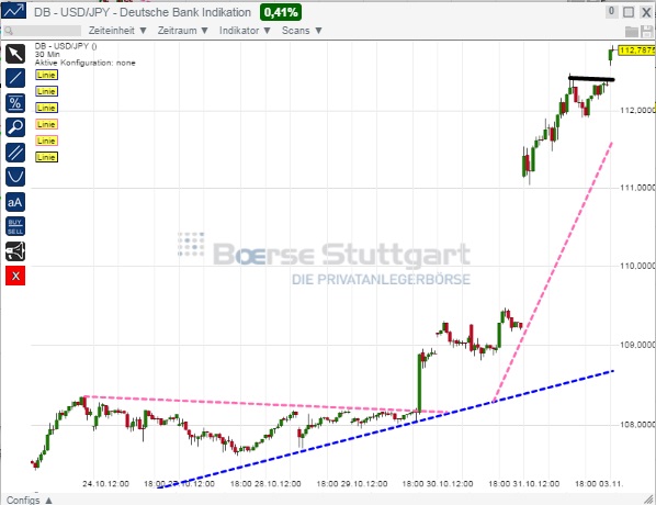 2014 QV DAX-DJ-GOLD-EURUSD-JPY 770210