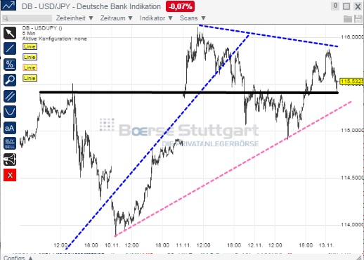 2014 QV DAX-DJ-GOLD-EURUSD-JPY 772936