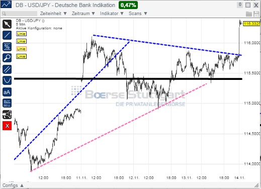 2014 QV DAX-DJ-GOLD-EURUSD-JPY 773212