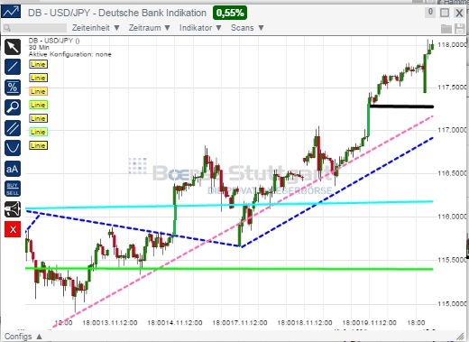 2014 QV DAX-DJ-GOLD-EURUSD-JPY 774729